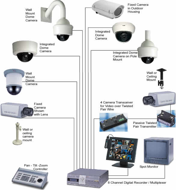 Security Monitoring System